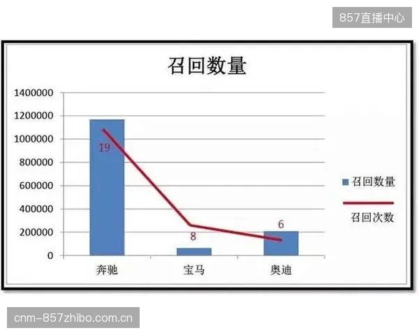 运动员佩戴的智能设备产生了海量数据，但其中大量无效的“数据噪音”正干扰着教练的直觉判断
